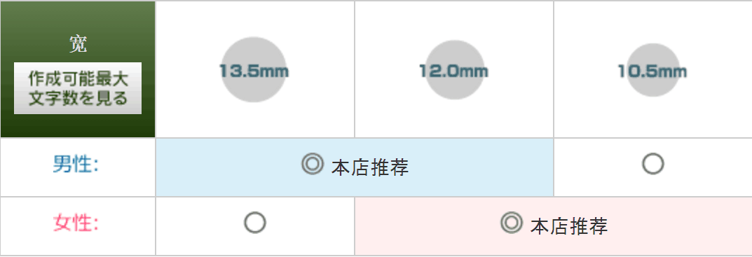 认印的推荐尺寸