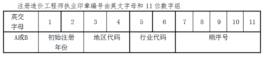 执业印章编号要求注解