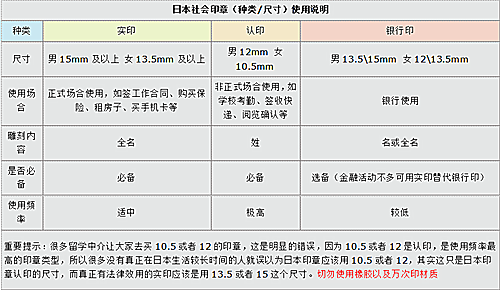 日本印章用途表